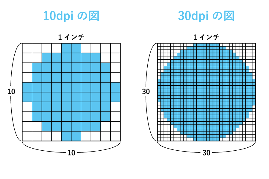 2dpi