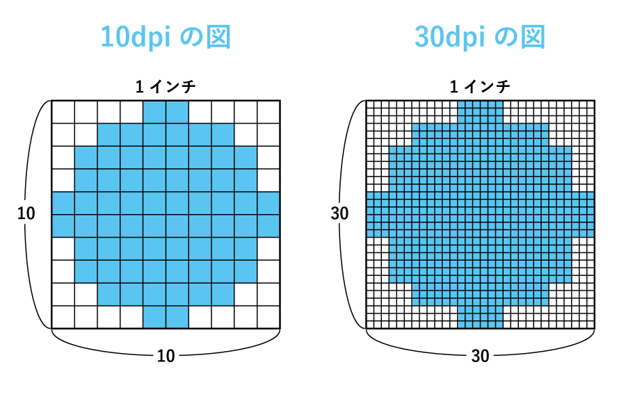 5dpi10比較