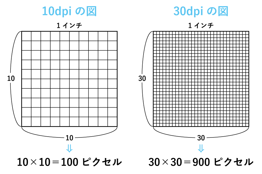6dpi10比較